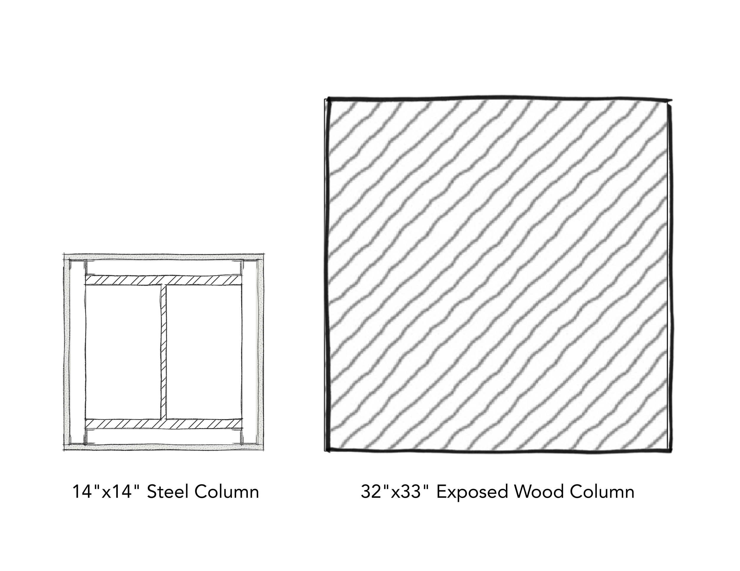 steel and wood column